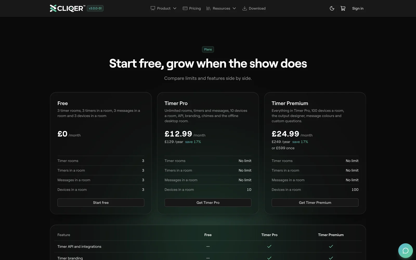 The Cliqer Timer plans section with each plan's price, limits and features