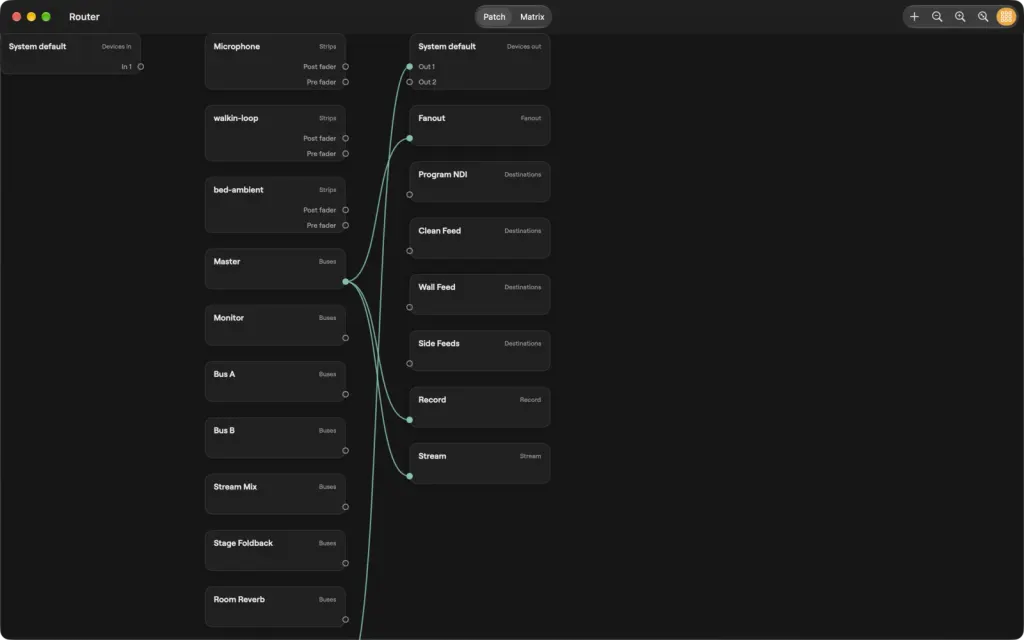 The Router window on Mac in Patch view: source cards on the left, destination cards on the right, with wires between them