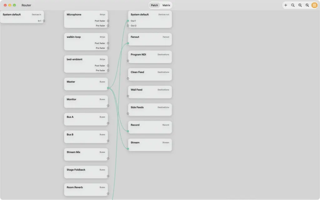The Router window on Mac in Patch view: source cards on the left, destination cards on the right, with wires between them